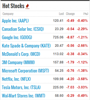 Top 10 Hot Stocks of the Week | STACKS Magazine